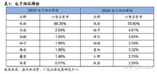 电子烟市场分析报告(图2)