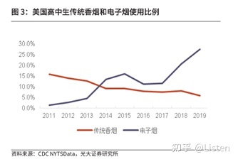 电子烟市场分析报告(图4)