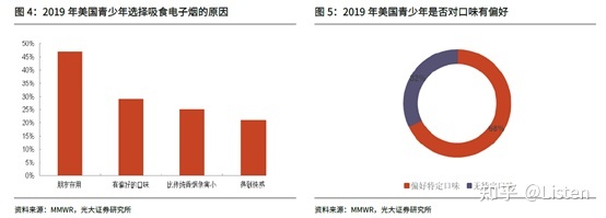 电子烟市场分析报告(图6)