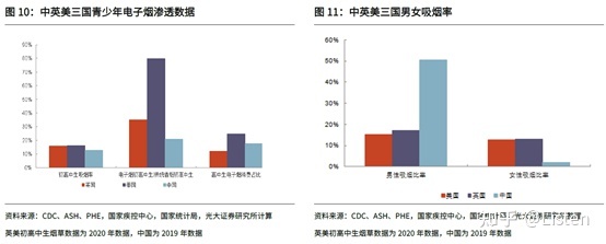 电子烟市场分析报告(图9)