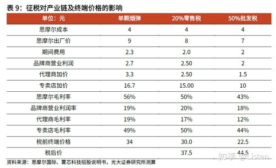 电子烟市场分析报告(图10)