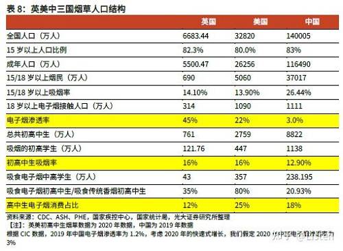 电子烟市场分析报告(图8)