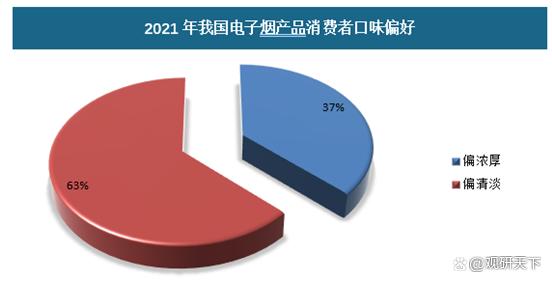 电子烟消费者持续增加，行业属性更接近消费电子(图3)