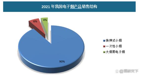 电子烟消费者持续增加，行业属性更接近消费电子(图2)