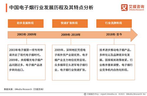 2021Q1中国电子烟行业发展现状及市场调研分析报告(图4)