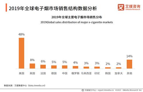 2021Q1中国电子烟行业发展现状及市场调研分析报告(图3)