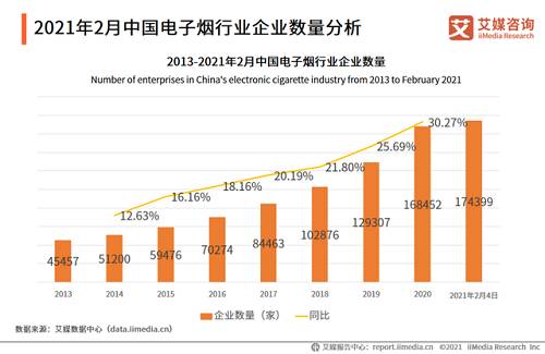 2021Q1中国电子烟行业发展现状及市场调研分析报告(图6)