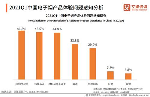 2021Q1中国电子烟行业发展现状及市场调研分析报告(图9)