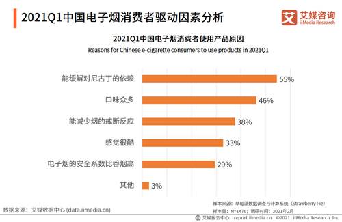 2021Q1中国电子烟行业发展现状及市场调研分析报告(图8)