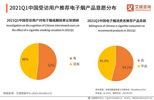 2021Q1中国电子烟行业发展现状及市场调研分析报告(图10)