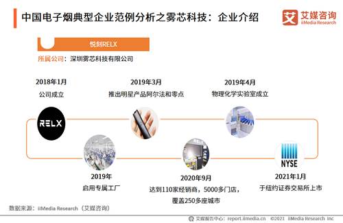 2021Q1中国电子烟行业发展现状及市场调研分析报告(图11)