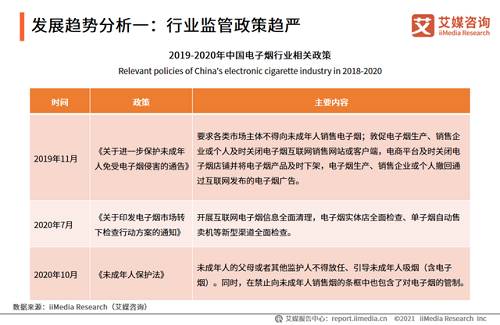 2021Q1中国电子烟行业发展现状及市场调研分析报告(图14)