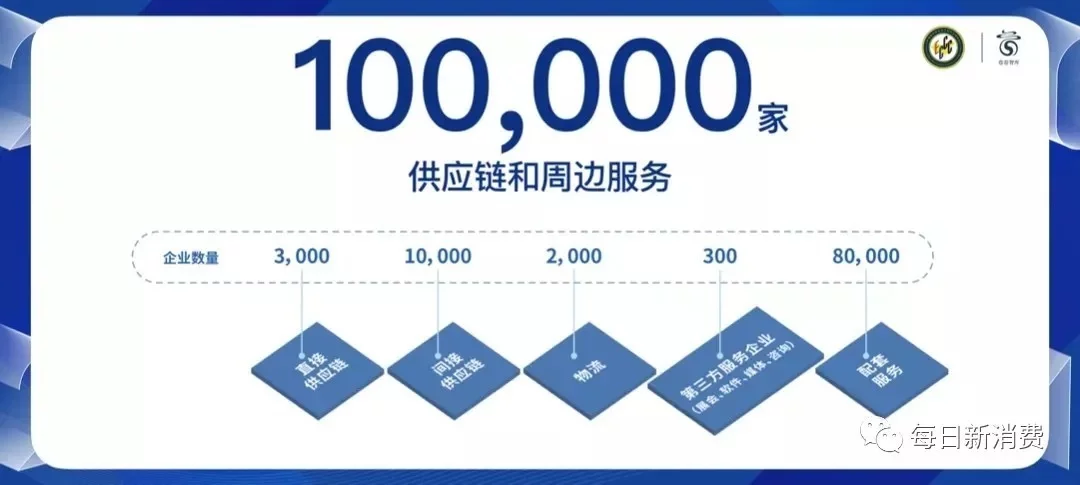 出口1383亿，带动就业550万人，《2021电子烟产业蓝皮书》发布(图4)