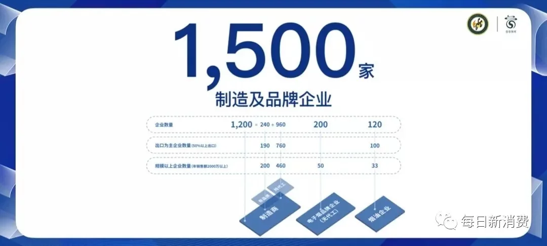 出口1383亿，带动就业550万人，《2021电子烟产业蓝皮书》发布(图3)