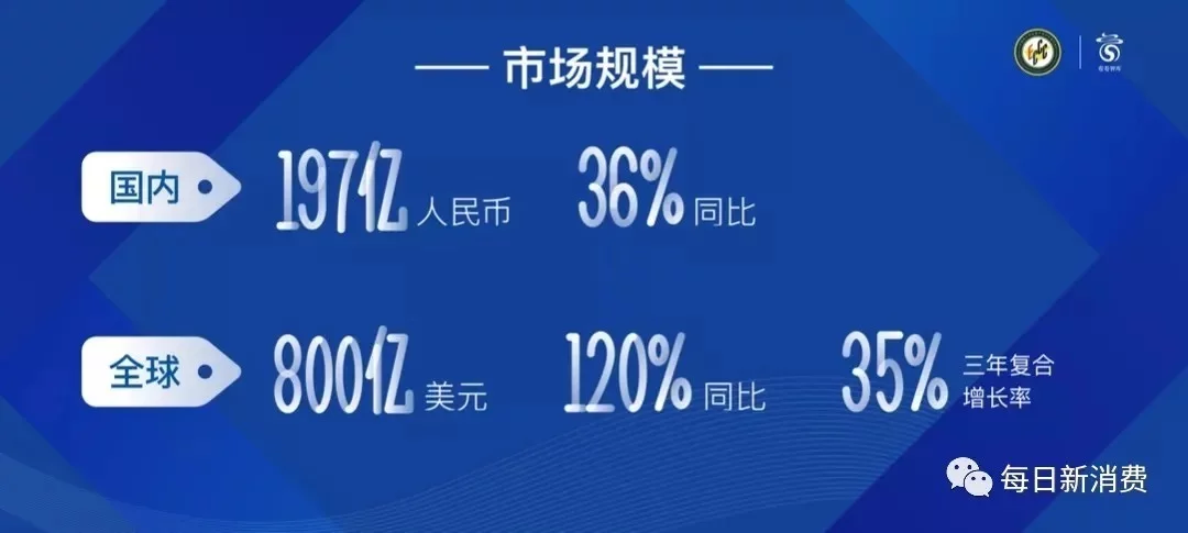 出口1383亿，带动就业550万人，《2021电子烟产业蓝皮书》发布(图5)