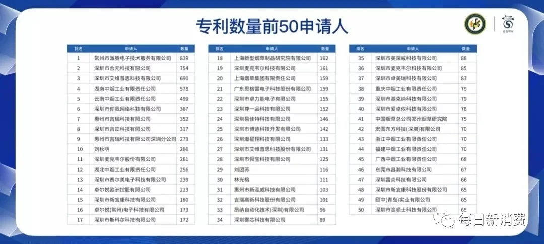 出口1383亿，带动就业550万人，《2021电子烟产业蓝皮书》发布(图9)