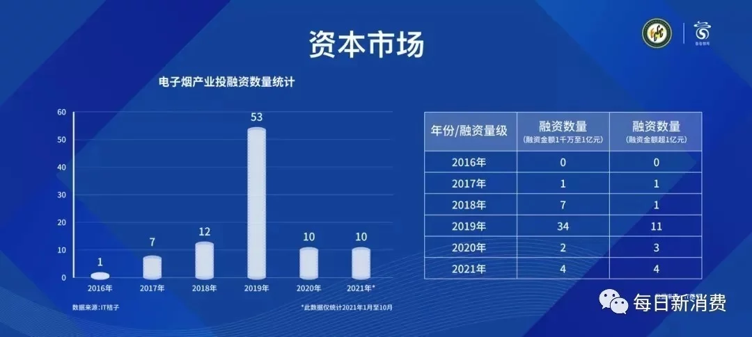 出口1383亿，带动就业550万人，《2021电子烟产业蓝皮书》发布(图11)