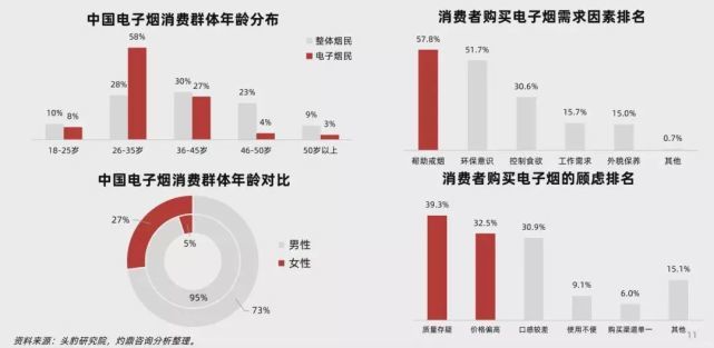 电子烟行业研究报告：电子烟可减少95%致癌物，新型烟草大势所趋！(图3)