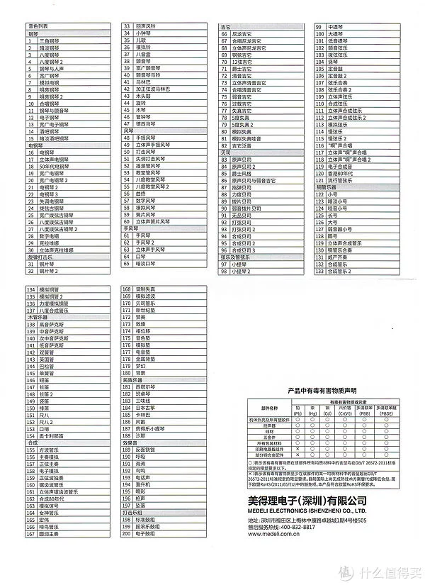 老少皆宜的乐坊“小精灵” ——美得理MK37、MK1迷你电子琴首发评测(图22)