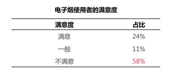 电子烟的产业前景(图3)