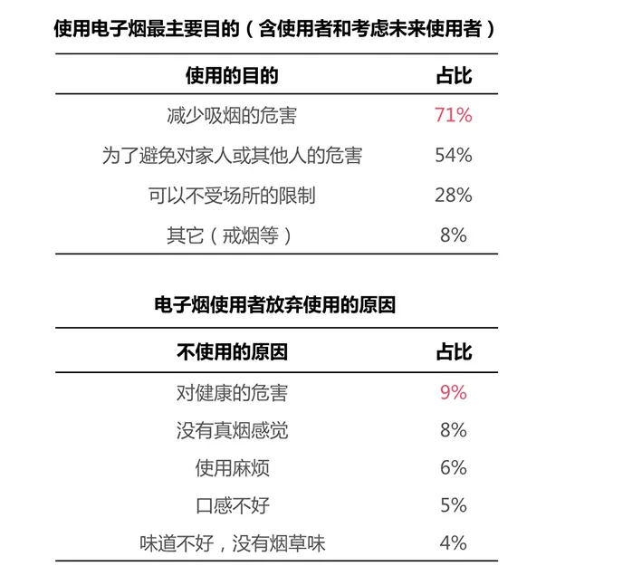 电子烟的产业前景(图5)