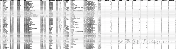 MOTI魔笛上榜「电子烟行业TOP10企业榜」品牌商中排名第二(图3)