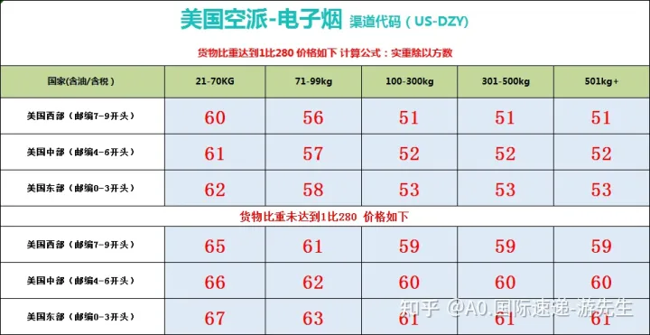 电子烟寄国际快递到美国(图2)