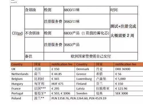 电子烟赚钱太容易：花2500国际认证劣质烟油危及健康(图10)