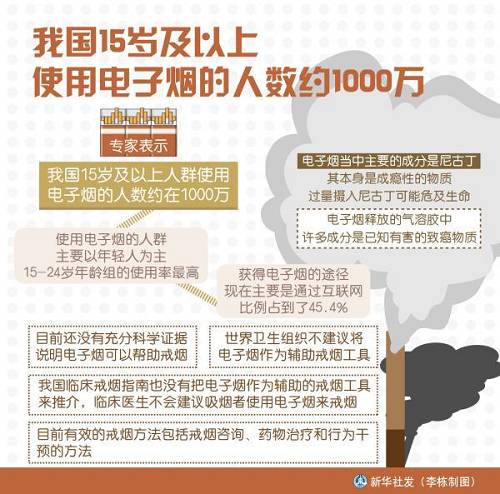 央视曝光！小学门口文具店竟卖电子烟！市民称，有班级50个学生20多人都在抽...(图9)