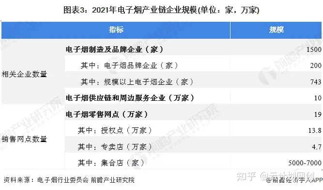 2022年中国电子烟行业市场现状及发展趋势分析(图3)