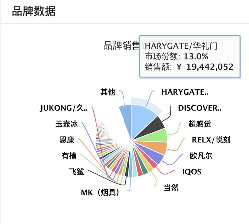 实体店拿电子烟渠道，电子烟渠道-第1张图片-新品图解