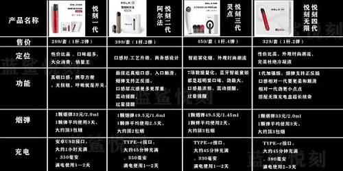 悦刻厂家直销微信，悦刻批发微信-第1张图片-新品图解