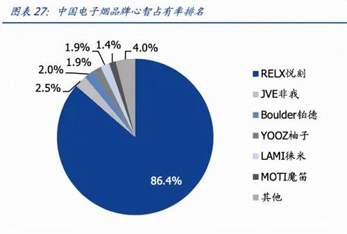 悦刻一手货源批发网站20块钱，电子烟拿货渠道-第1张图片-新品图解