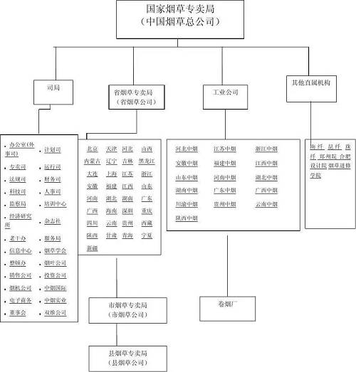 职学职上中国烟草比公务员还难考？这些你听说了吗(图5)