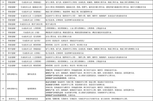 职学职上中国烟草比公务员还难考？这些你听说了吗(图8)