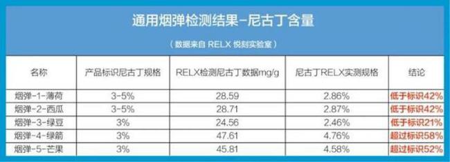 悦刻深陷电子烟通配混战_被维刻吸血,维权艰难(图3)