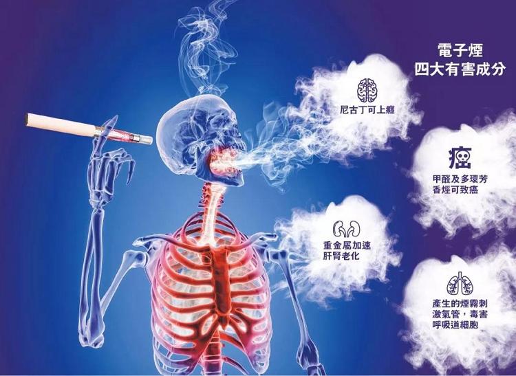 电子烟是古迹照旧危害