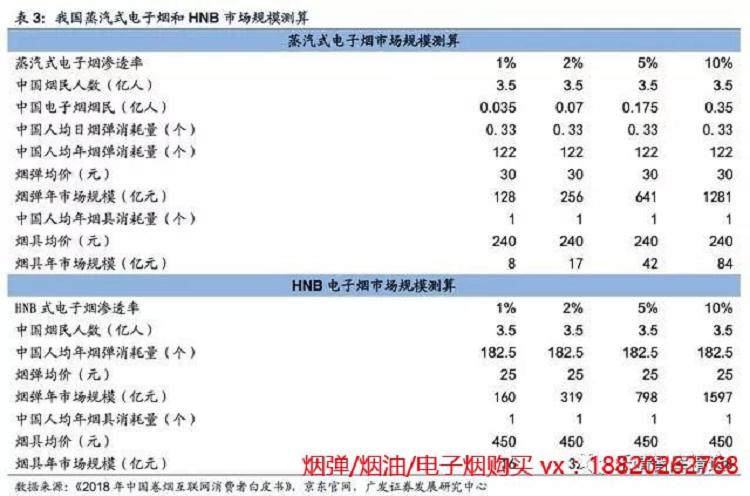 2019年电子烟行业研究陈诉