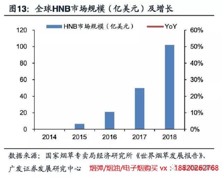 2019年电子烟行业研究陈诉