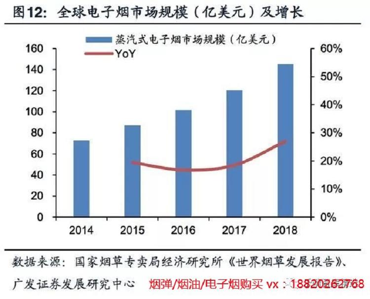 2019年电子烟行业研究陈诉