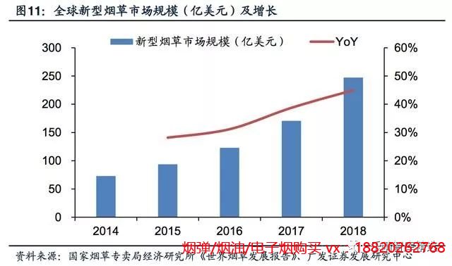 2019年电子烟行业研究陈诉