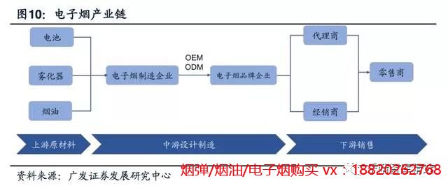 2019年电子烟行业研究陈诉