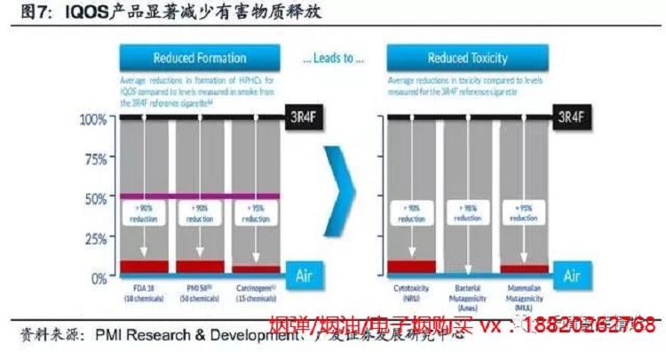 2019年电子烟行业研究陈诉