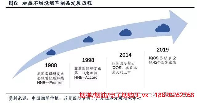 2019年电子烟行业研究陈诉