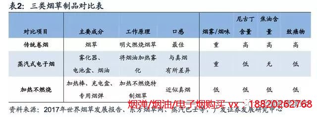 2019年电子烟行业研究陈诉