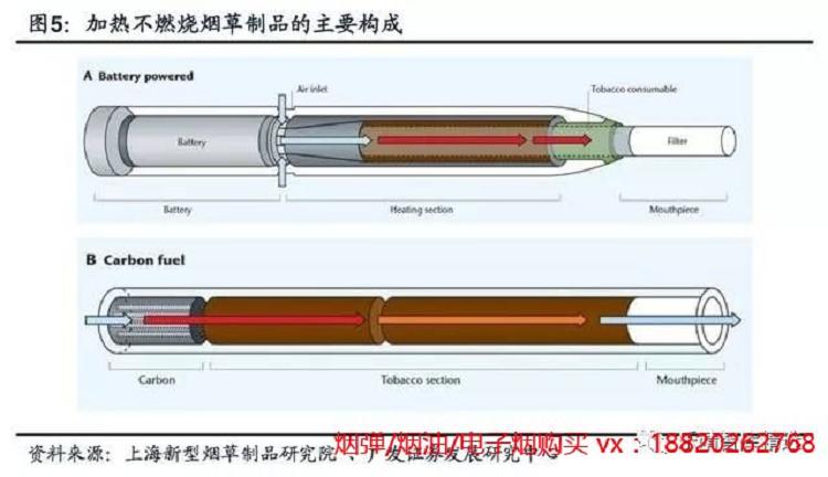 2019年电子烟行业研究陈诉