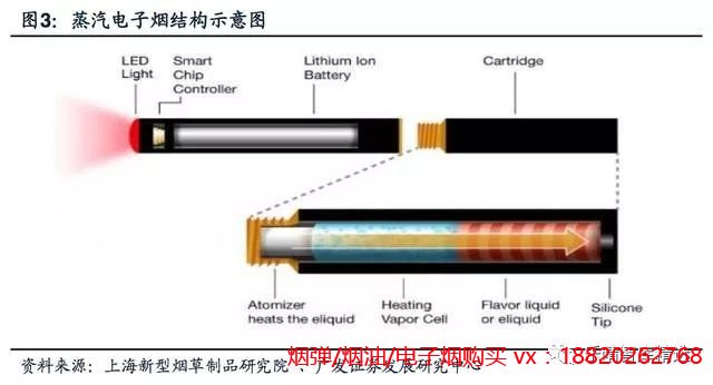 2019年电子烟行业研究陈诉