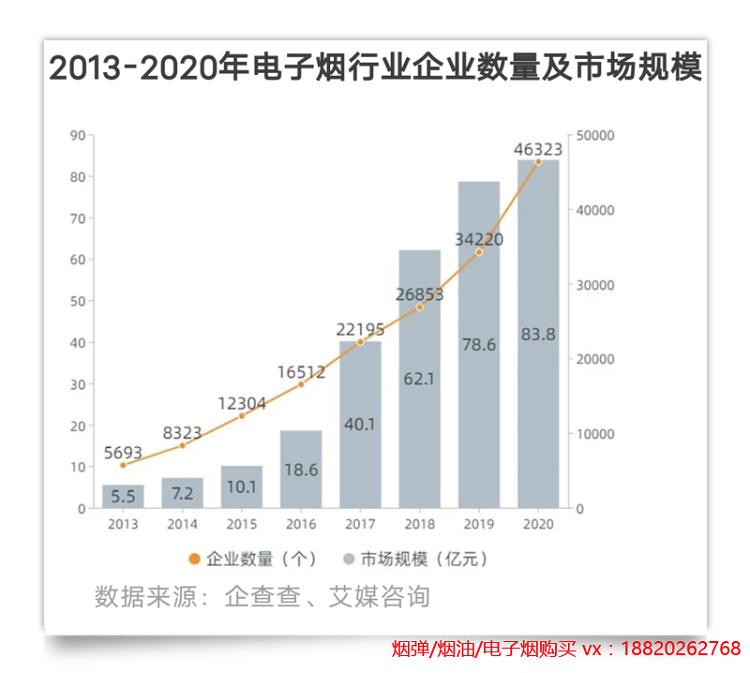 披着减害和时尚的外衣，电子烟商家是如何抢占