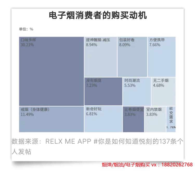 披着减害和时尚的外衣，电子烟商家是如何抢占