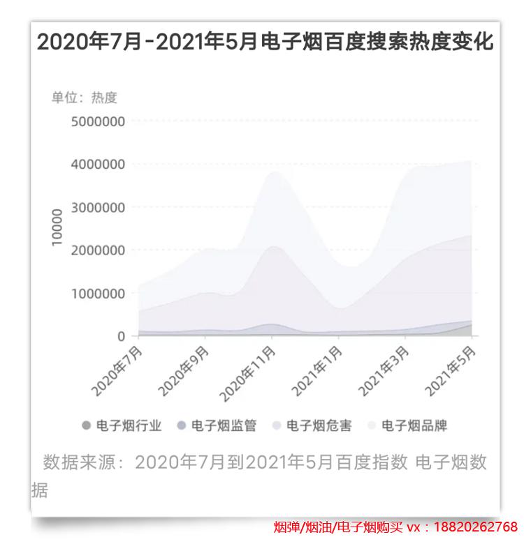 披着减害和时尚的外衣，电子烟商家是如何抢占